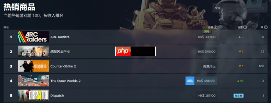 硬刚COD战地!搜打撤新游《Arc Raiders》不在乎夹中间发售