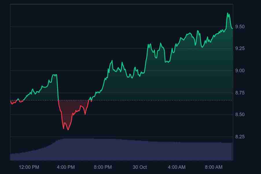 Euler Finance(EUL)币是什么?市场发展如何?代币经济学、2025年价格预测