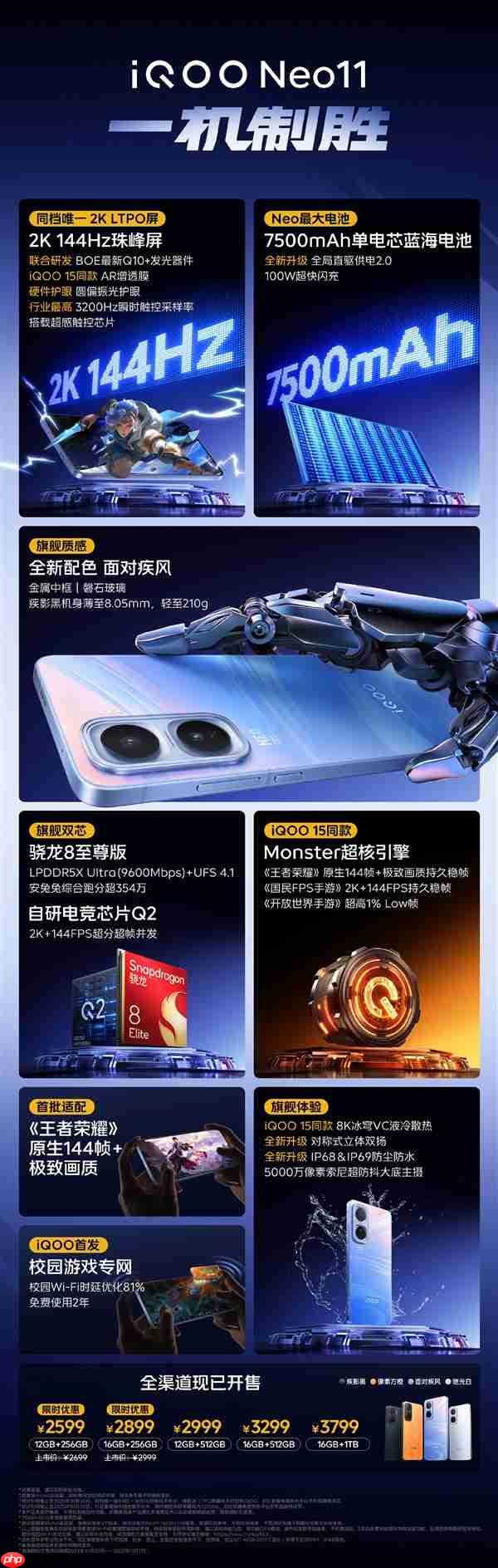 2599元起!一图看懂iQOO Neo11:骁龙8至尊版双芯+同档唯一2K LTPO屏