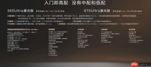 深蓝L06开启预售 配法拉利同款磁流变悬架 13.99万起