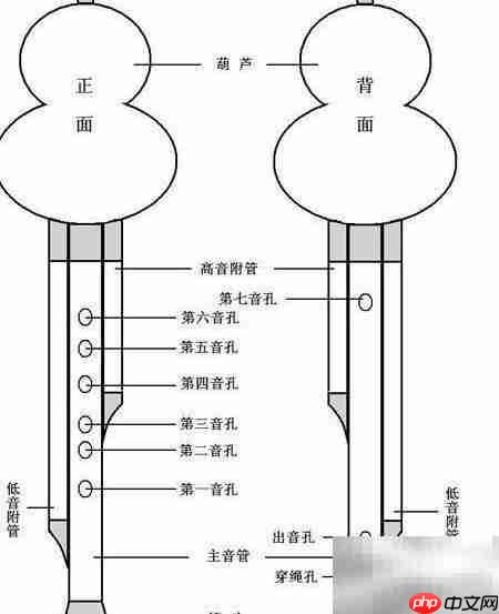 甜蜜蜜葫芦丝简明教程