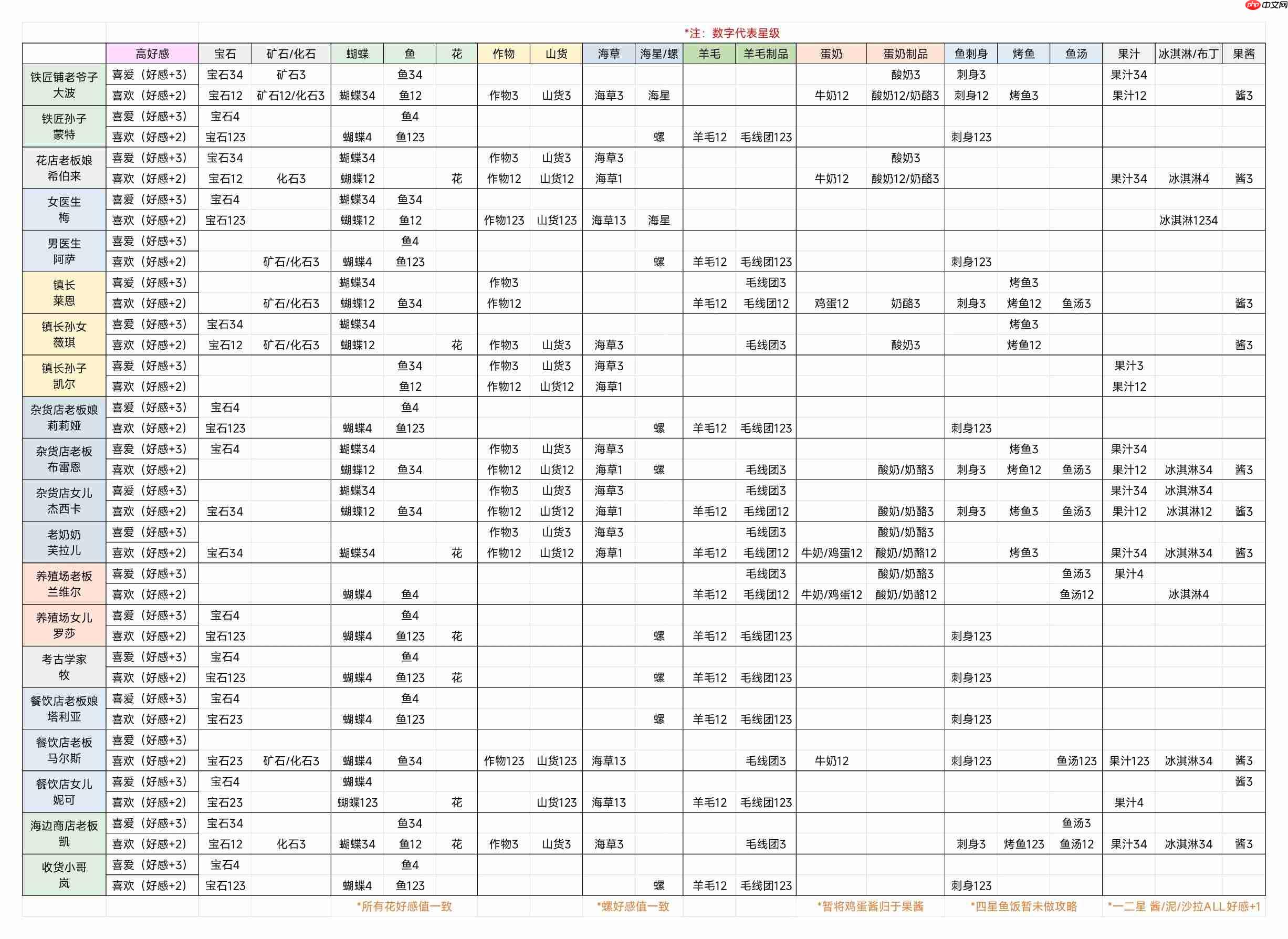 牧场气息npc高好感攻略