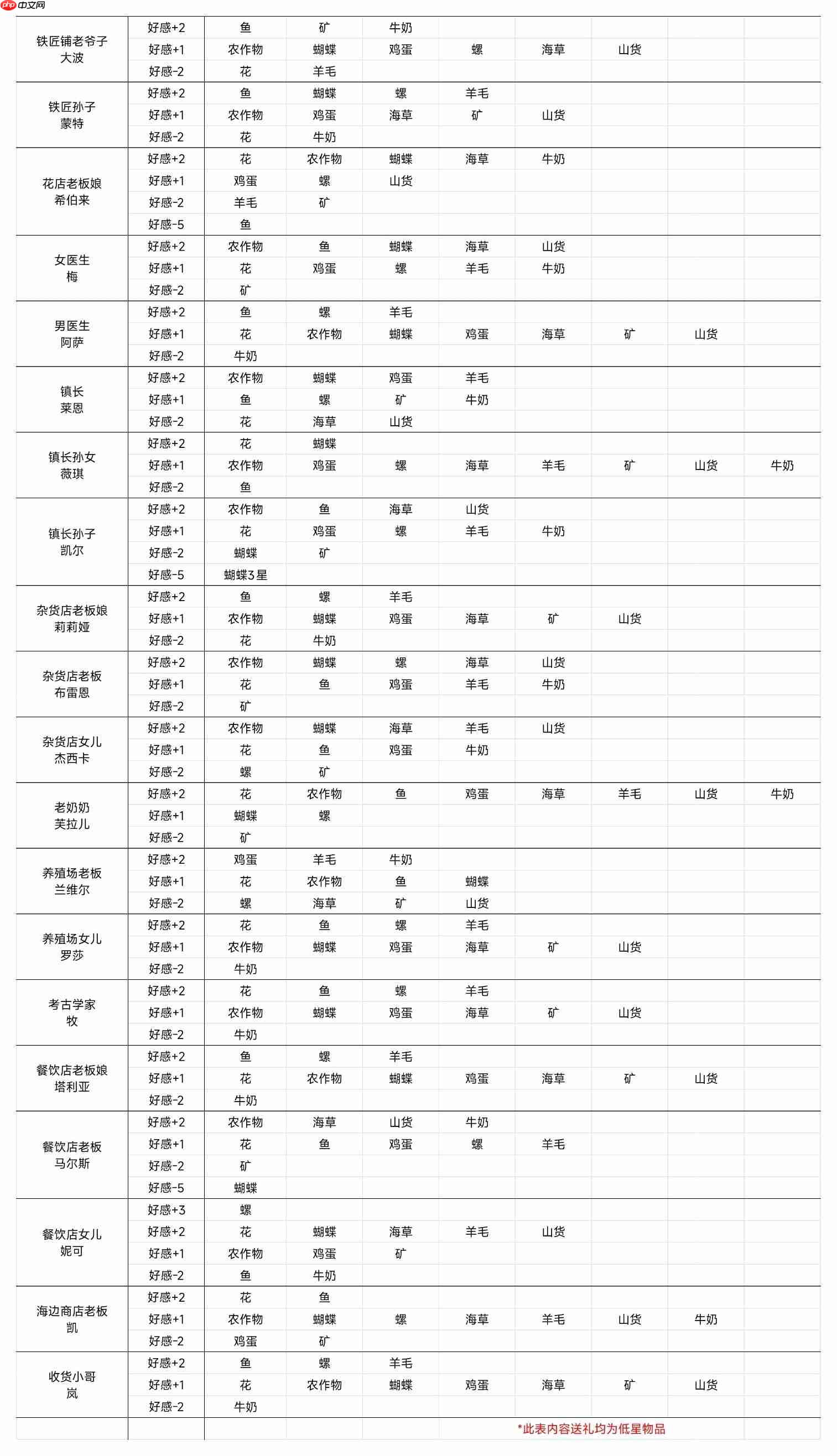 牧场气息NPC高好感攻略