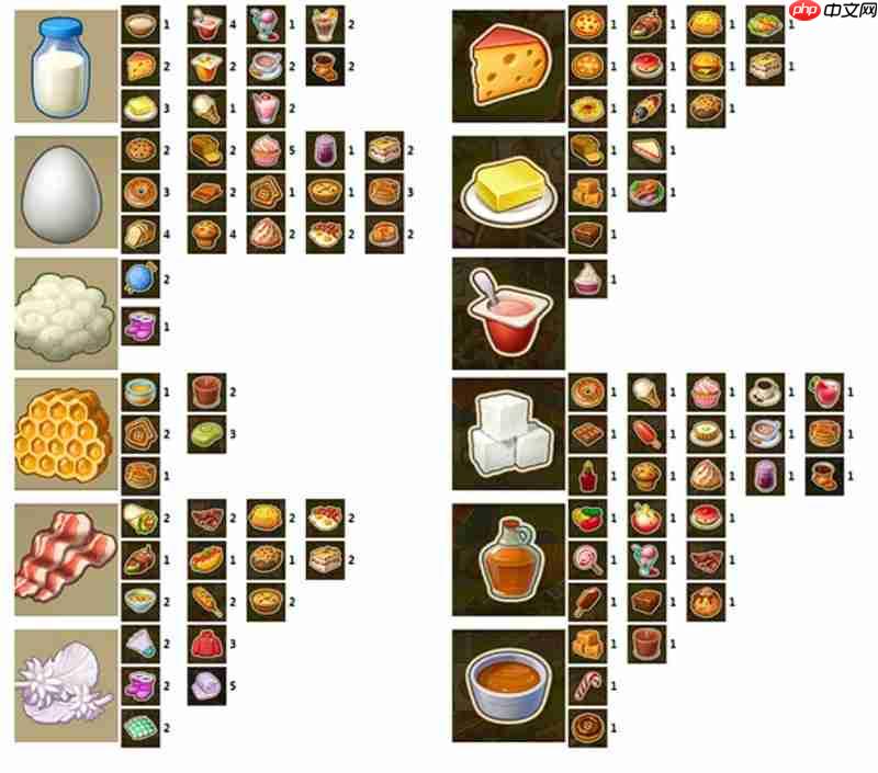 《梦想城镇》产品收益数据分析