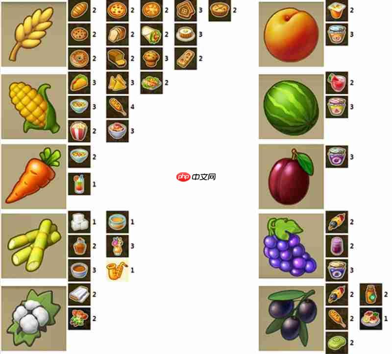 《梦想城镇》产品收益数据分析