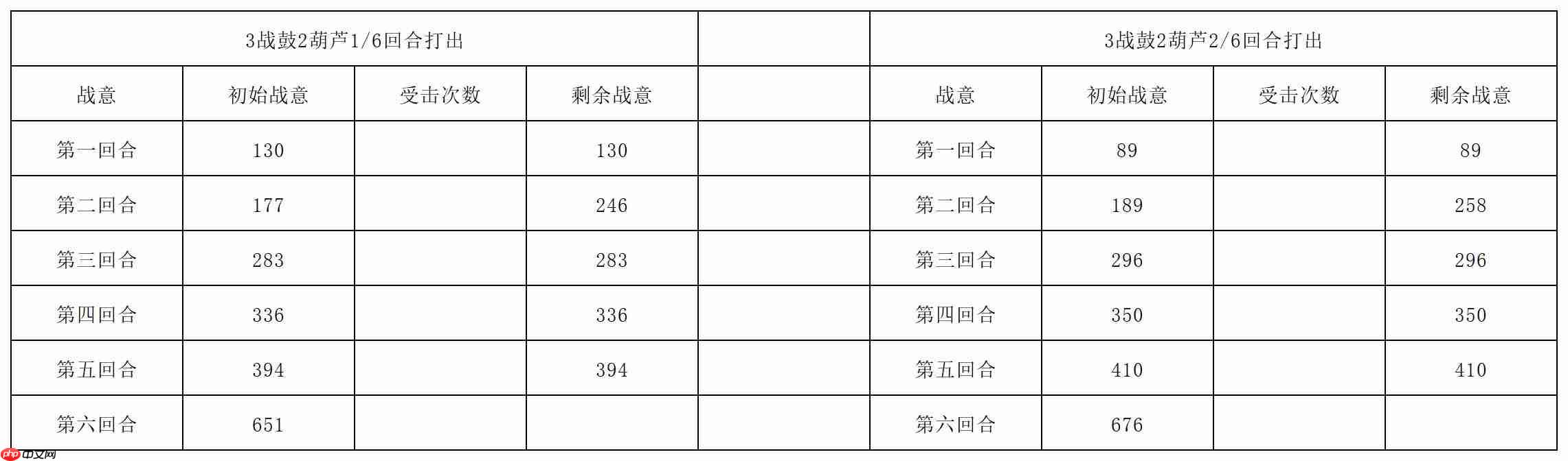 《长生:天机降世》九幽试炼之蘑菇怪行动模式及阵容推荐