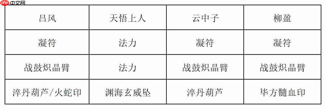 《长生:天机降世》九幽试炼之蘑菇怪行动模式及阵容推荐
