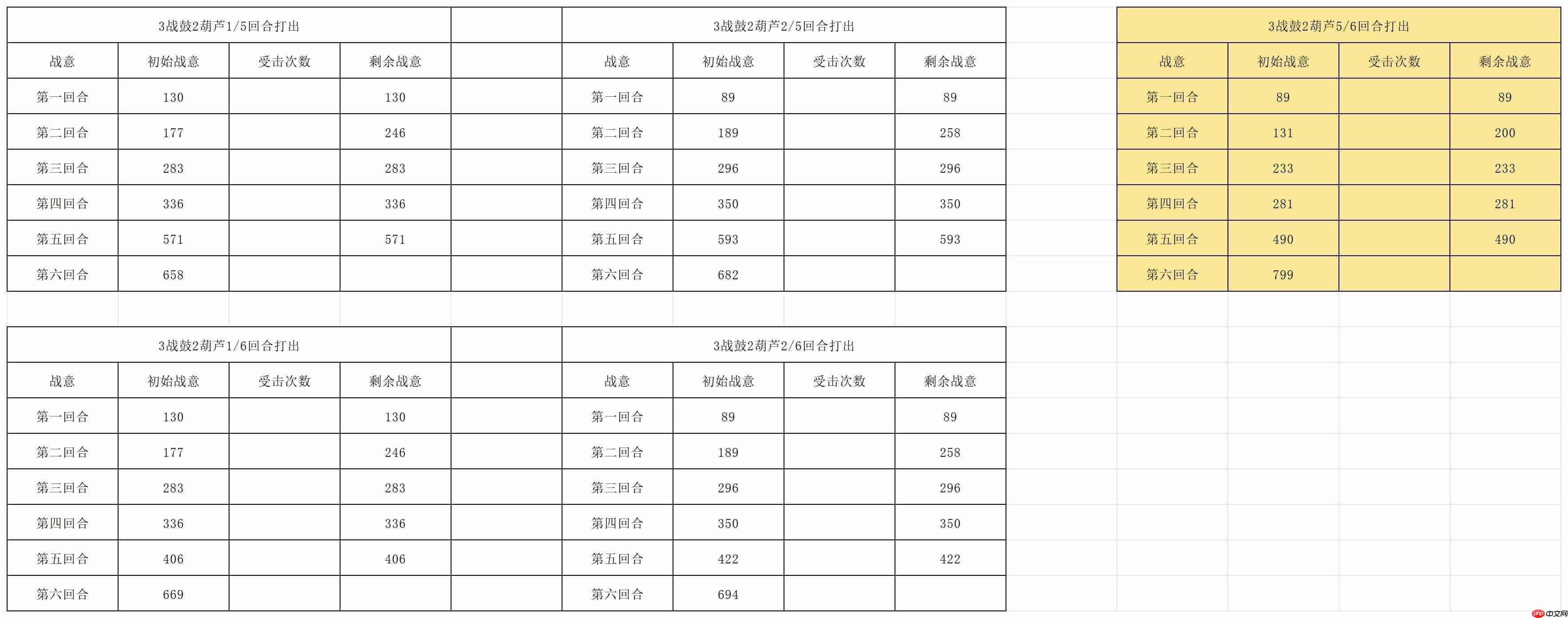 《长生:天机降世》九幽试炼之蘑菇怪行动模式及阵容推荐