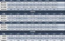 《原神》爱诺天赋技能升级顺序及效果解析