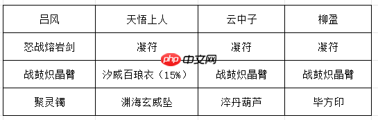 《长生:天机降世》九幽试炼之白色蜘蛛行动模式及阵容推荐