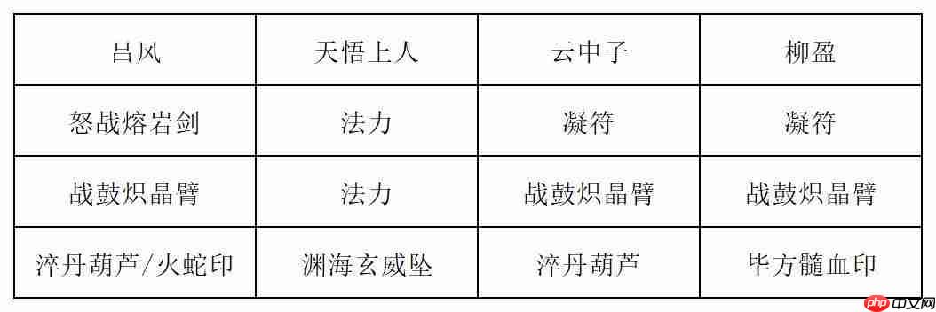 《长生:天机降世》九幽试炼之白色蜘蛛行动模式及阵容推荐