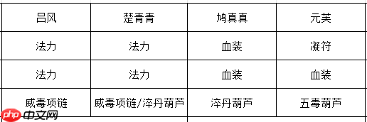 《长生:天机降世》九幽试炼之白色蜘蛛行动模式及阵容推荐
