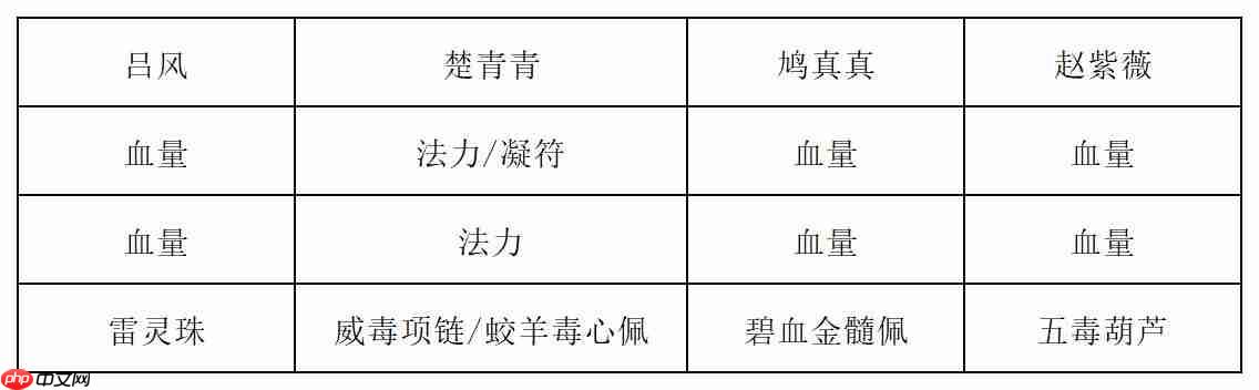 《长生:天机降世》九幽试炼之白色蜘蛛行动模式及阵容推荐