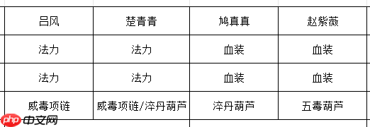 《长生:天机降世》九幽试炼之白色蜘蛛行动模式及阵容推荐