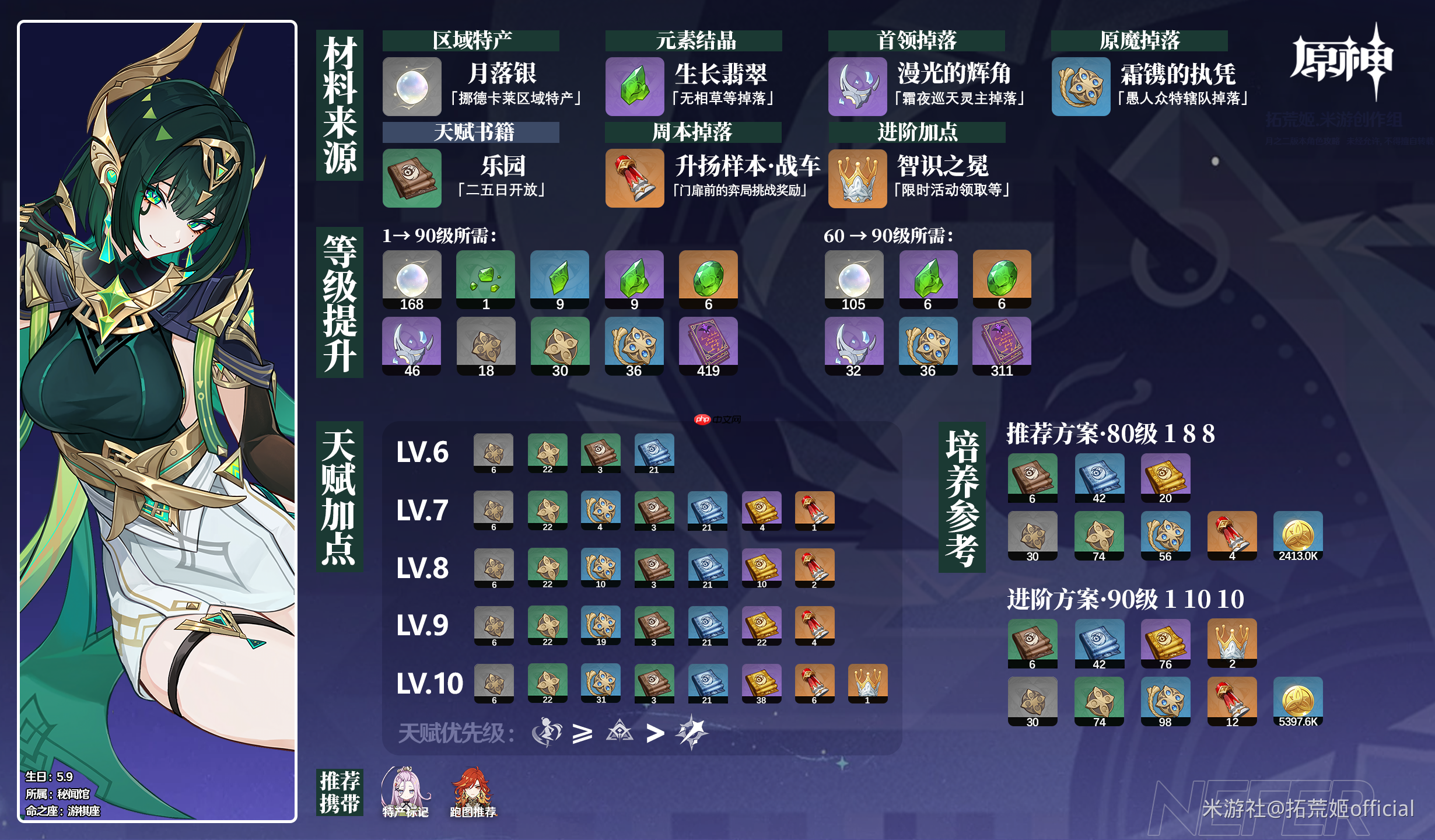 《原神》奈芙尔角色材料全收集攻略