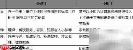 钟点工与小时工区别解析