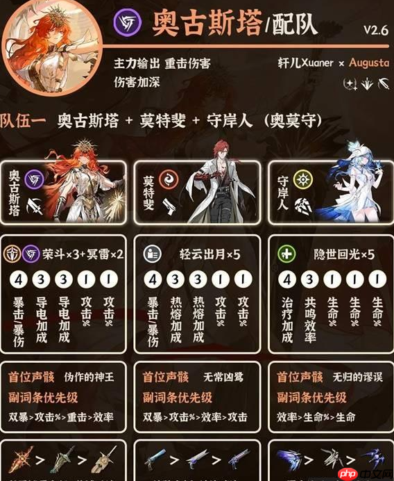 《鸣潮》2.6奥古斯塔配队推荐