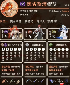 《鸣潮》2.6奥古斯塔配队推荐