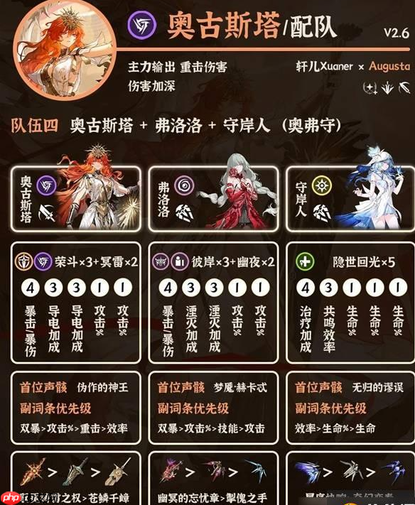 《鸣潮》2.6奥古斯塔配队推荐