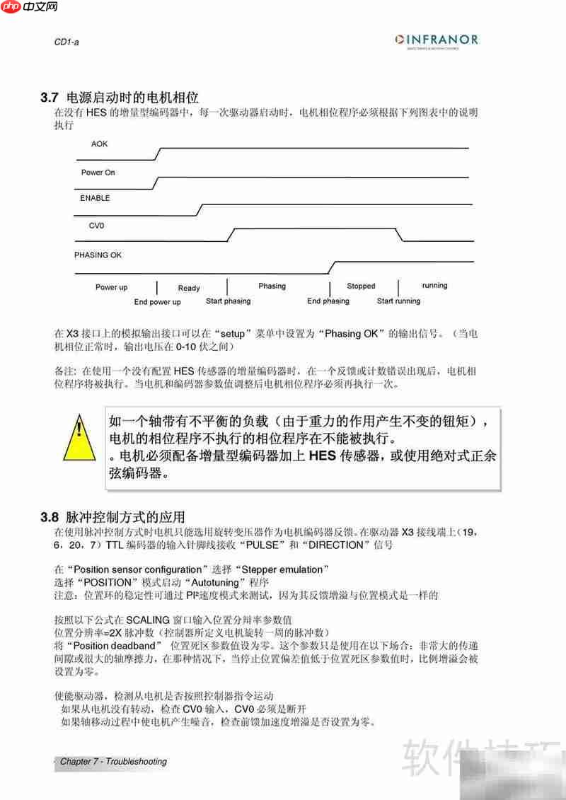 瑞诺CD1-A伺服驱动器操作指南