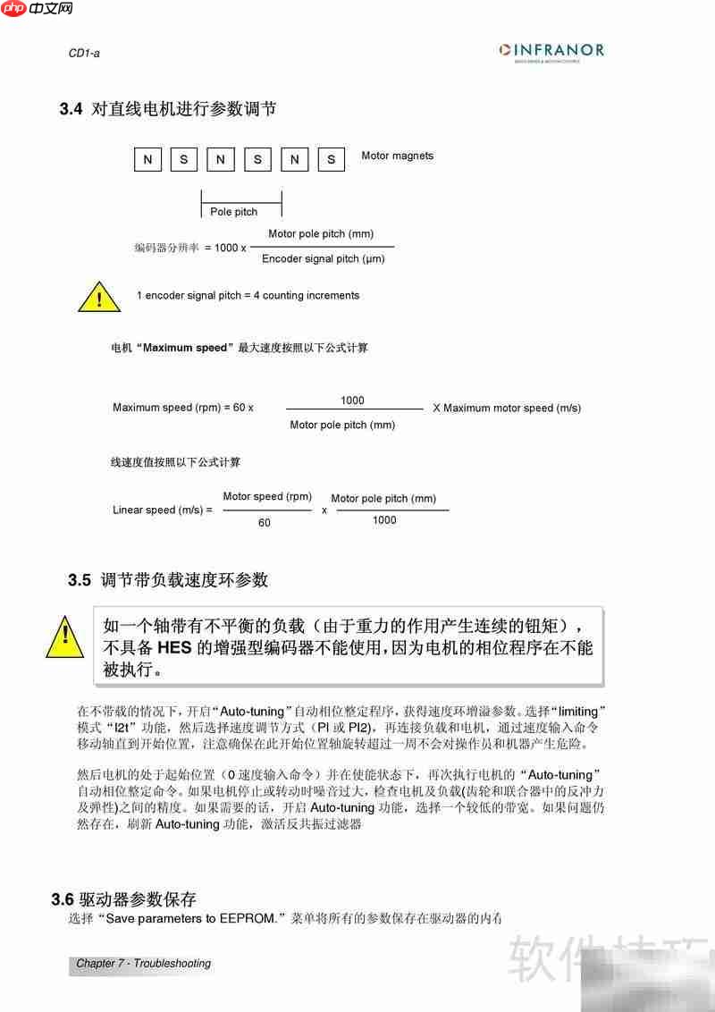 瑞诺CD1-A伺服驱动器操作指南