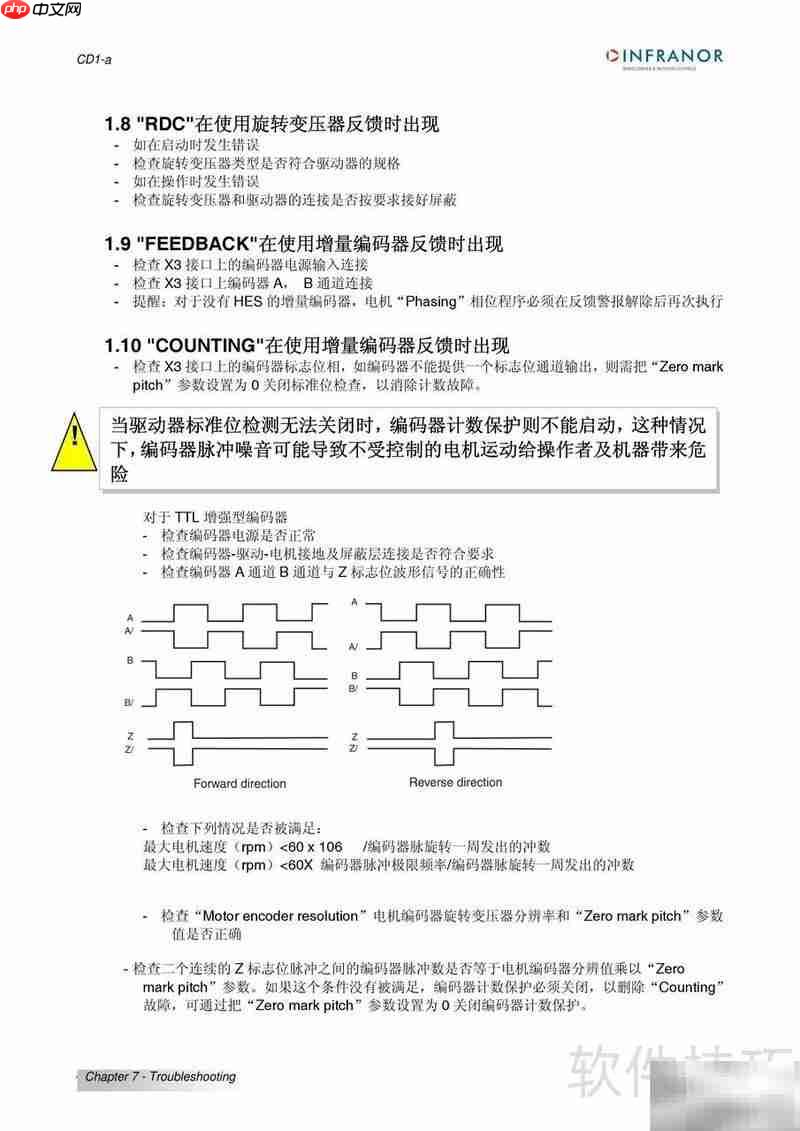 瑞诺CD1-A伺服驱动器操作指南