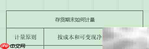 存货期末计量方法解析