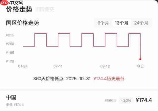 有望拿年度最佳的大作 《光与影:33号远征队》Steam新史低!