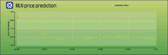Enzyme(MLN)币是什么?MLN代币经济学、价格预测及购买方法