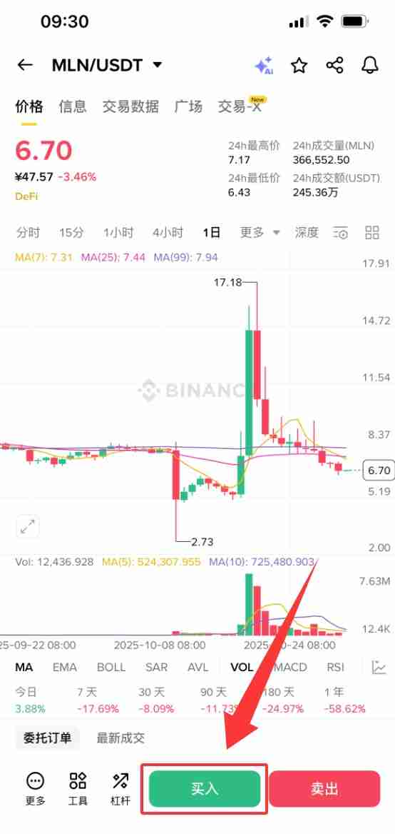 Enzyme(MLN)币是什么?MLN代币经济学、价格预测及购买方法