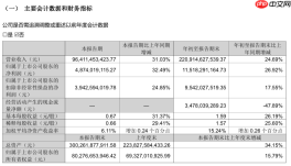 立讯精密：第三季度归母净利润 48.74 亿元，同比增长 32.49%