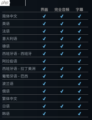 《生化危机9》Steam国区价格几乎最低！仅次于乌克兰和哈萨克斯坦