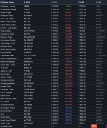 《生化危机9》Steam国区价格几乎最低！仅次于乌克兰和哈萨克斯坦
