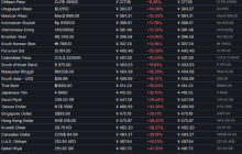 《生化危机9》Steam国区价格几乎最低!仅次于乌克兰和哈萨克斯坦