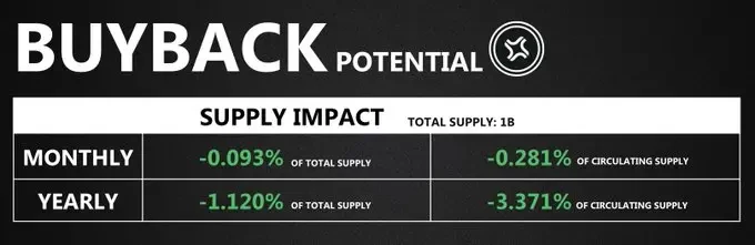 Solana生态回购宝典:详解9大项目回购机制与影响