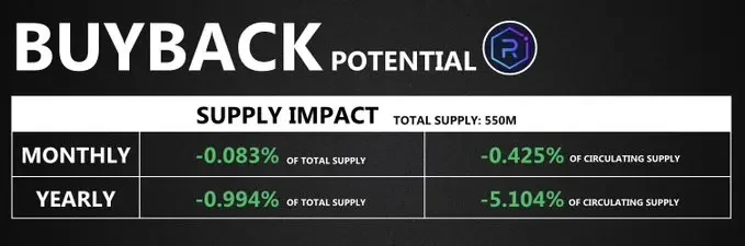 Solana生态回购宝典:详解9大项目回购机制与影响