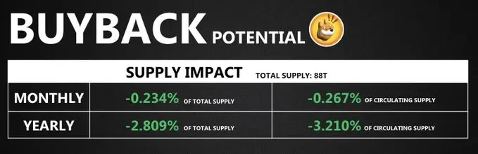 Solana生态回购宝典:详解9大项目回购机制与影响