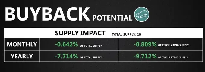 Solana生态回购宝典:详解9大项目回购机制与影响