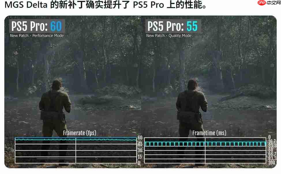 时隔2个月! 《合金装备Δ:食蛇者》PS5 Pro性能问题修复