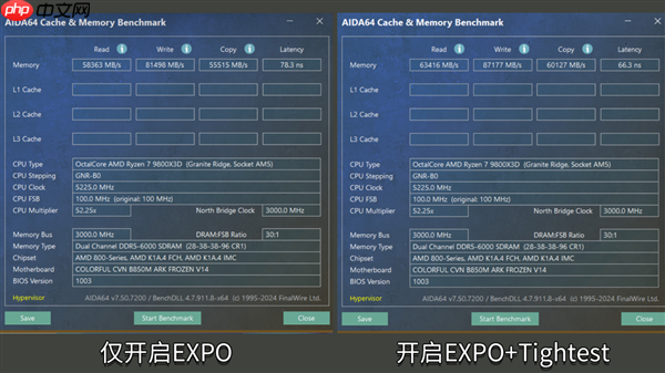 七彩虹主板解锁内存新技能:游戏帧率大增15%!