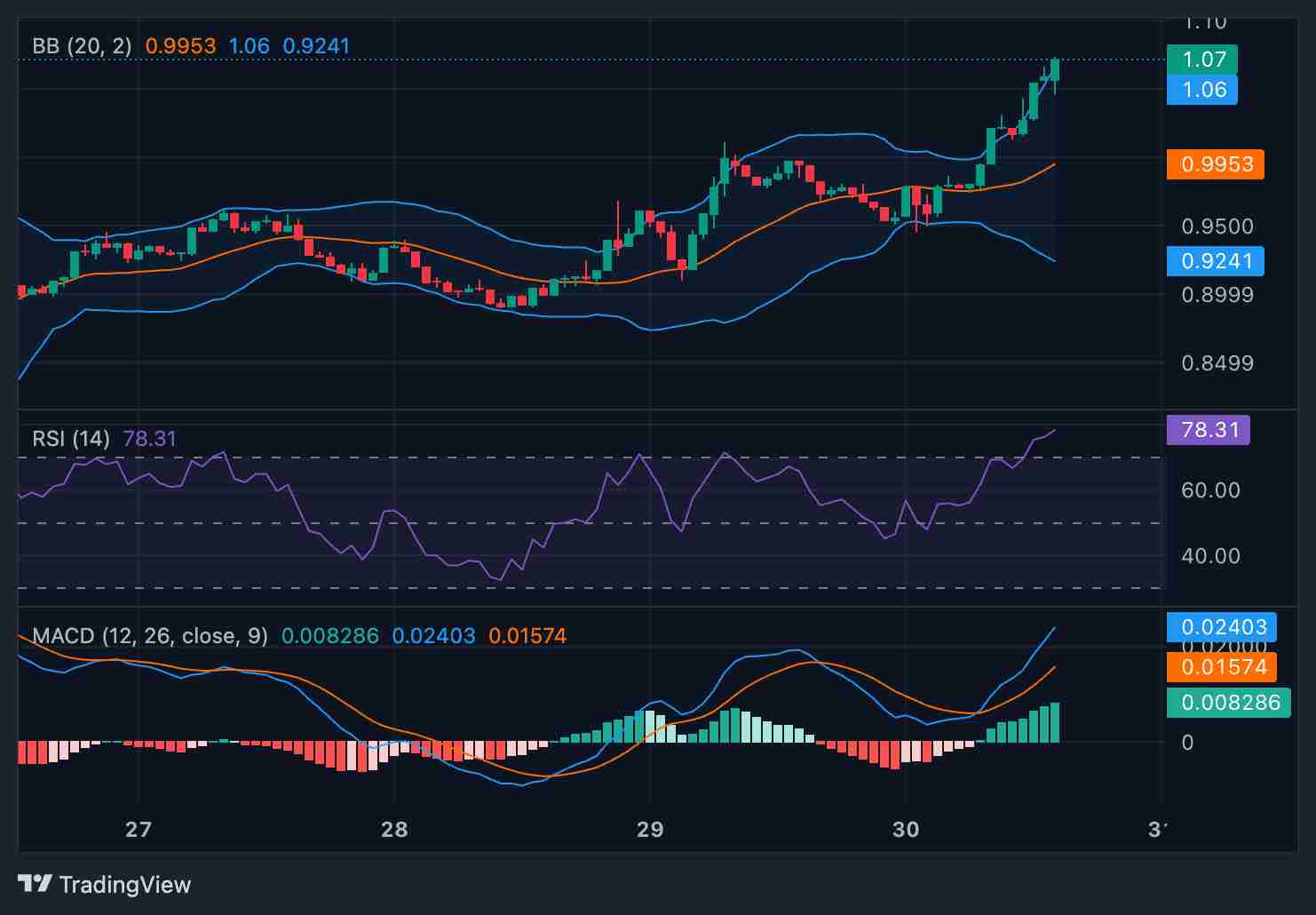 Aerodrome Finance (AERO)币是什么?当前市场如何?2025–2027年价格预测