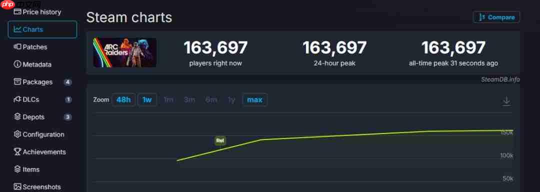 《ARC Raiders》现已解锁发售 Steam特别好评