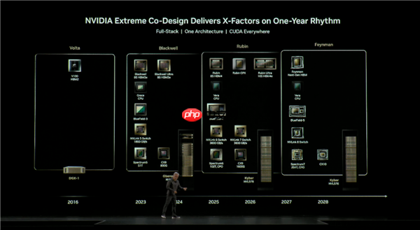 NVIDIA新一代显卡Feynman首发1.6nm工艺：有一绝技