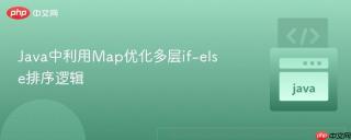 Java中利用Map优化多层if-else排序逻辑