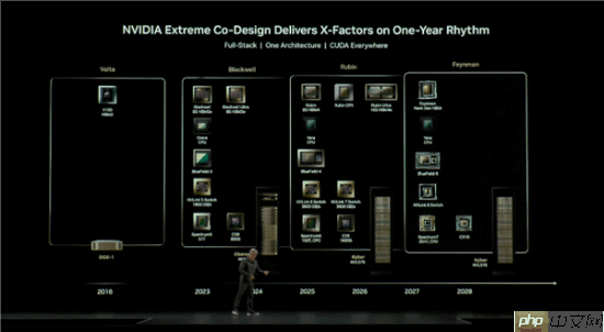 英伟达核弹级GPU“费曼”曝光 取代苹果地位?