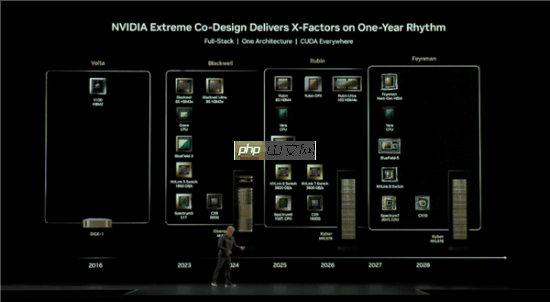 英伟达核弹级GPU“费曼”曝光 取代苹果地位？