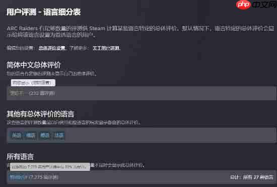 搜打撤新游《Arc Raiders》首日爆火!峰值26万
