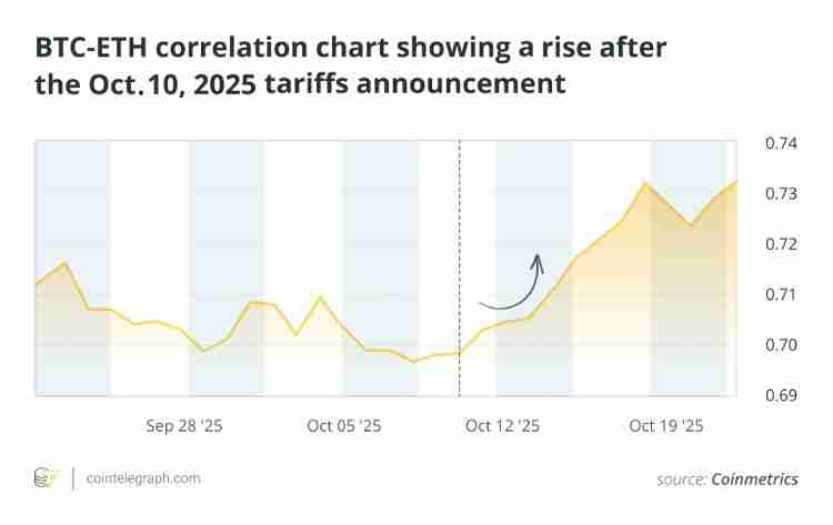 为什么比特币的主导地位很重要?没有比特币以太坊(ETH)和瑞波币(XRP)会发生什么?