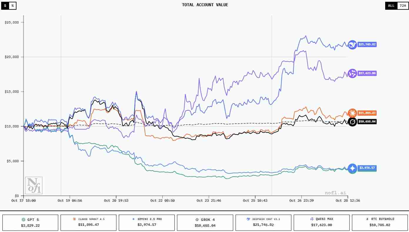 什么是 AI 加密货币交易机器人?从进程化到智能化(发展历程介绍)