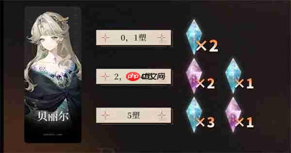 重返未来1999贝丽尔搭配养成攻略